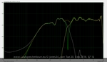 Frequenzgang nur mit passiver Weiche auf Achse. Messung passt ab ca. 700Hz