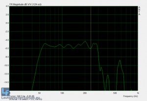 2x Achat 118 mit EQ seitlich gelegt