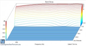 burst_decay_20-500hz.JPG