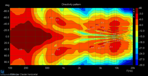 T28H Cluster horizontal.png