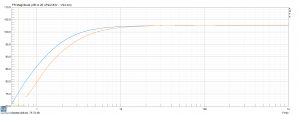 Gleiche Messung, Sweep und PN, 1400ms Gate.