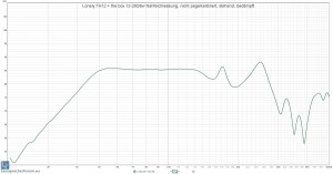 Lonely.TH12 + the box 12-280-8w Nahfeldmessung, nicht pegelkalibriert, stehend, bedämpft.jpg