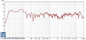 SYSTEM EQ Lowshelf.jpg