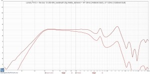 Lonely.TH12 + the box 12-280-8W_bedämpft 20g Watte_stehend = HP 38Hz [24dBokt Butt], LP 120Hz [12dBokt Butt].jpg