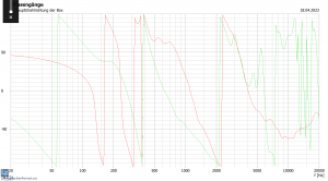 Phase simuliert MT-HT.png