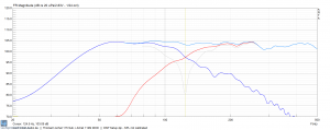 Achat 115 Sub + Achat 112M MOD - DSP Setup