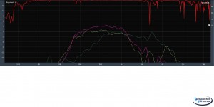 Magenta: 10NSM76 am Horn Gelb: JBL2012H am Horn<br />Türkis: 10NSM76 ohne Horn