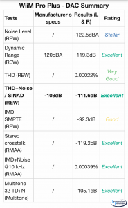 WiiM Pro Plus DAC Messungen