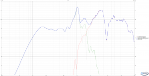 Passive Beschaltung ohne EQ