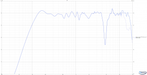 Optionaler EQ5 - Superhochton-Boost