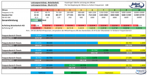 Leistungsverteilung 300W