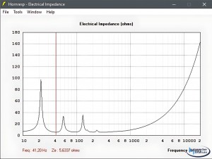 elektrische Impedanz  Fb 41,2Hz.jpg