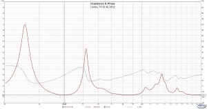 Impedanz und Tuning (Fb) Lonely.TH18 40,28Hz.jpg