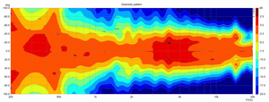 PH94+SD63 Horizontal - XO 1,0kHz. 2-Wege 12&quot;/1,4&quot;