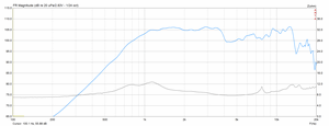PH94+SD63 Frequenzverlauf - In 12&quot;/1,4&quot; MuFu