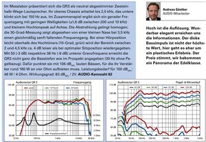 AudioVector QR3 graphs.jpg