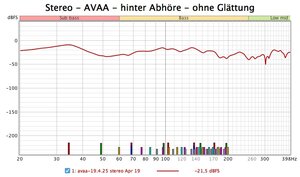 tereo-AVAA-hinter Abhöre-ohne Frequenzgang-Glättung.jpg