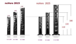 nuVero15.25.jpg