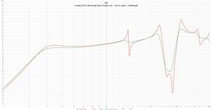 Lonely.TLS12 Hornresp-Simu [2xpi], rot = roh  vs. grün = bedämpft.jpg
