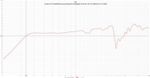 Lonely.TLS12 Nahfeldmessung-bedämpft [Schallpegel nicht auf 1W1m kalibriert]  F3 33,64Hz.jpg