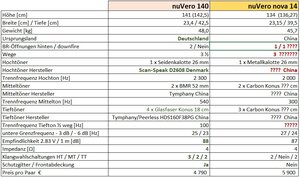 nuVero140_nuVero-nova14.jpg