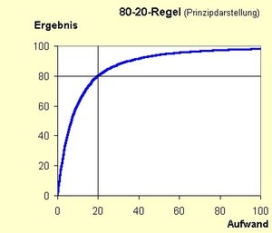 80-20regel.jpg