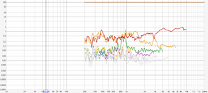 REW Verzerrung Top 2x8-1 CB.png