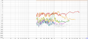 REW Verzerrung Top 1x8-1 CB (TT +6dB).png