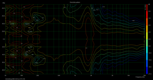 Abstrahlung Sonogramm.png