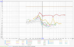 2025-09-22_Measurement HT 1W -6dB.png
