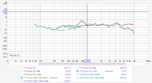 2025-09-22_Measurement Overlay HT 1W -6dB and TT 1W +15 dB.png