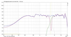 Erste Proto-Schaltung