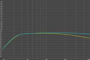 Kennschalldruckpegel - 1W/1m. 240L@34Hz (gelb Lavoce)