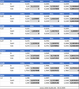 Abweichung zum Grundwert in %