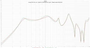 Lonely.TH15_Pro, rot = Faital Pro 15XL1400_8O  vs.  grün = Master Audio SX1545_8O.jpg