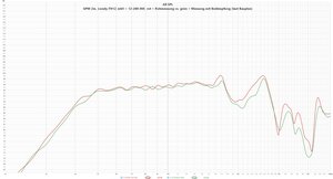 GPM 2m, Lonely.TH12_mkII + 12-280-8W, rot = Rohmessung  vs.  grün = Messung mit Bedämpfung (laut Bauplan).jpg