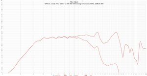 GPM 2m, Lonely.TH12_mkII + 12-280-8W, Rohmessung  mit Lowpass 120Hz, 24dBokt. BW.jpg
