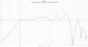 Simulation in Hornresp, Lonely.TH18-30 + B&C 18DS100, F3 30,2Hz.jpg