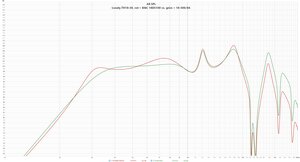 Lonely.TH18-30, rot = B&C 18DS100  vs. grün = 18-500-8A.jpg