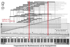 Frequenzen_Instruments.jpg