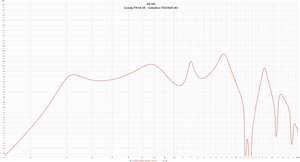 Lonely.TH18-30 - Celestion TSQ1845-4O.jpg