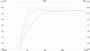DSP-Presets für den Bass