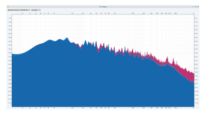 Black Sabbath FFT Analyse.png