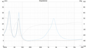 Einfache Impedanzlinearisierung