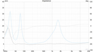 Vollständige Röhrenkorrektur.