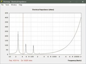 elektrische Impedanz Fb 43,01Hz.jpg