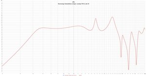 Hornresp-Simulation [2xpi], Lonely.TH12_mk III.jpg