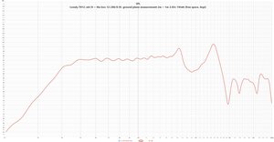 Lonely.TH12_mk III + the box 12-280-8-W, ground plane measurement  2m = 1m  2.83v  1Watt [free space, 4xpi].jpg