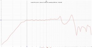 Lonely.TH12_mk III + the box 12-280-8-W, sensitivity [GPM 2m] = 94,44 dB.jpg