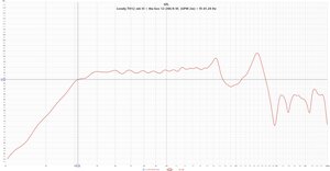 Lonely.TH12_mk III + the box 12-280-8-W, [GPM 2m] = f3 41,28 Hz.jpg